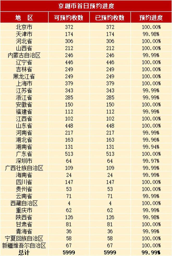 元新京剧币进度公布还有第2次预约凯发K8旗舰厅AG客服大涨！5(图3)