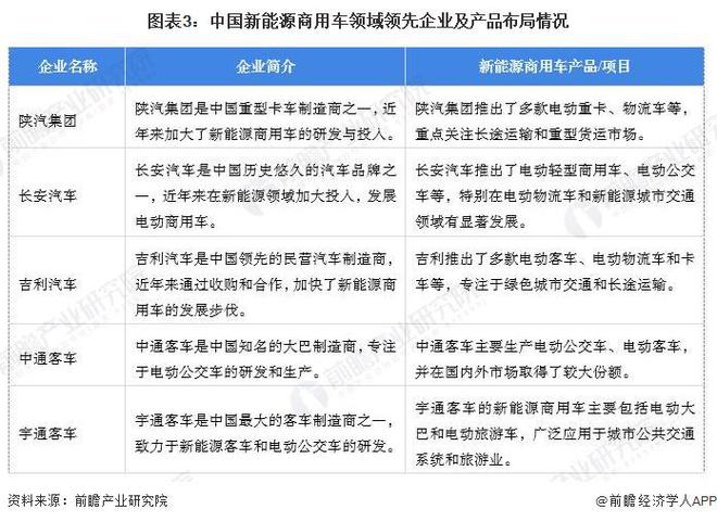 能源商用车行业市场销售规模将达到86万辆 轻客车占比46%K8凯发登录【新能源商用车】行业市场规模：2024年中国新(图1)