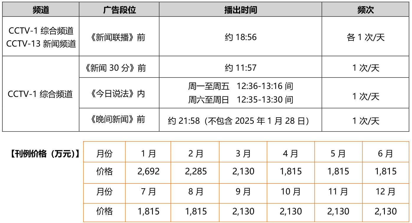中央台《新闻联播》前提示收看广告价格凯发k8国际首页登录2025 年(图2)