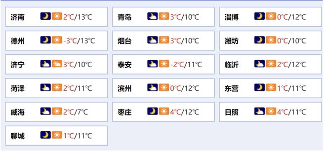 取消；山东将身份证换领期限放宽至6个月k8凯发入口齐鲁早报｜门诊预交金即将(图6)