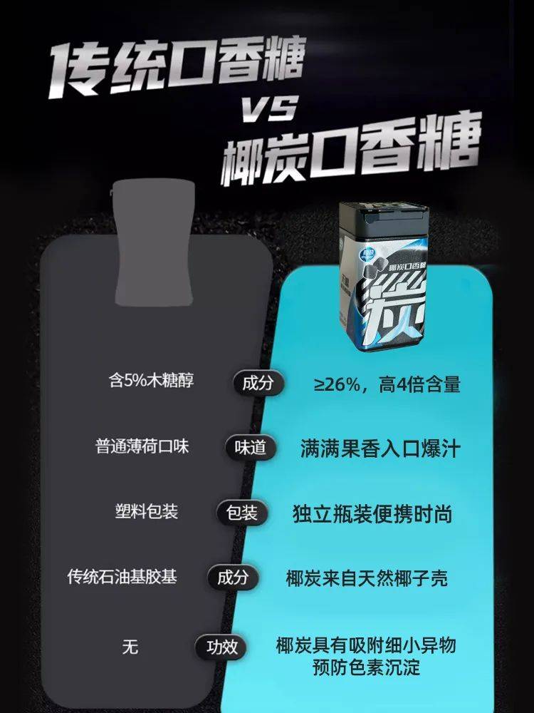 口香糖正掀起糖果界“黑科技”风暴凯发k8入口打破常规！这款黑黑的