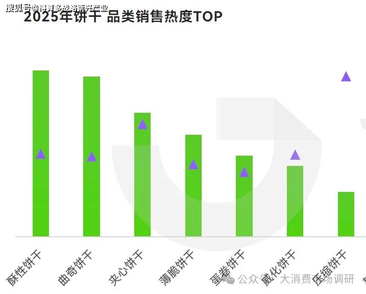 大细分产品分析(40页报告)凯发·k8国际休闲零食市场6(图2) 大细分产品分析(40页报告)凯发·k8国际休闲零食市场6(图2)
