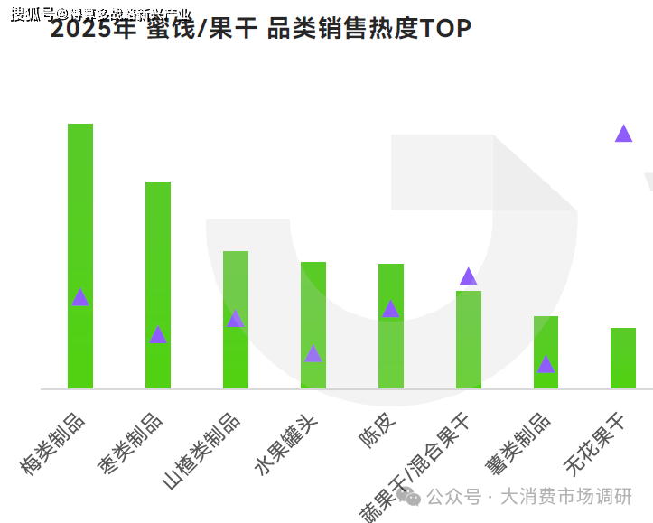 大细分产品分析(40页报告)凯发·k8国际休闲零食市场6(图3) 大细分产品分析(40页报告)凯发·k8国际休闲零食市场6(图3)