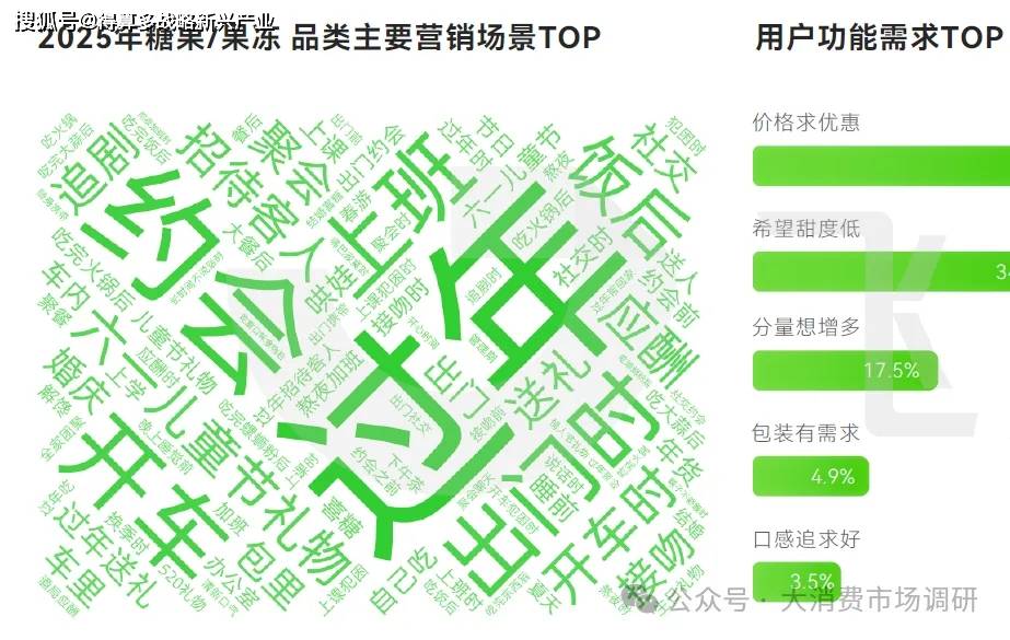 大细分产品分析(40页报告)凯发·k8国际休闲零食市场6(图4) 大细分产品分析(40页报告)凯发·k8国际休闲零食市场6(图4)
