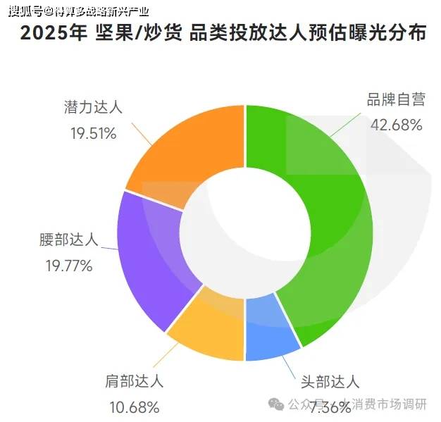 大细分产品分析(40页报告)凯发·k8国际休闲零食市场6(图5) 大细分产品分析(40页报告)凯发·k8国际休闲零食市场6(图5)