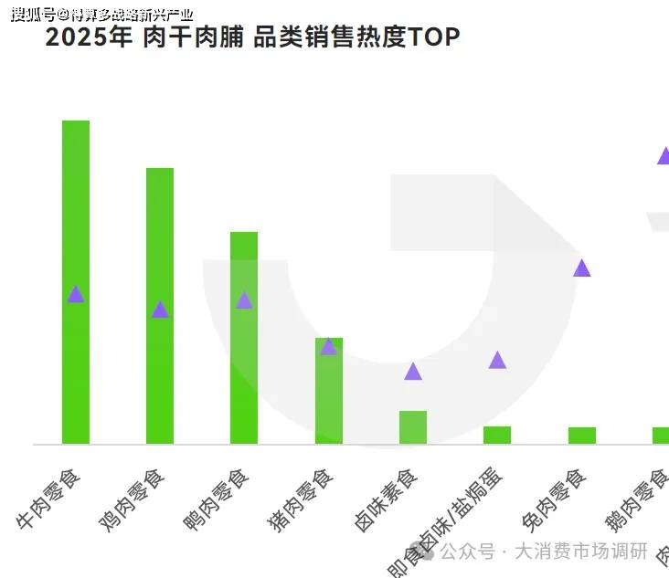 大细分产品分析(40页报告)凯发·k8国际休闲零食市场6(图6) 大细分产品分析(40页报告)凯发·k8国际休闲零食市场6(图6)