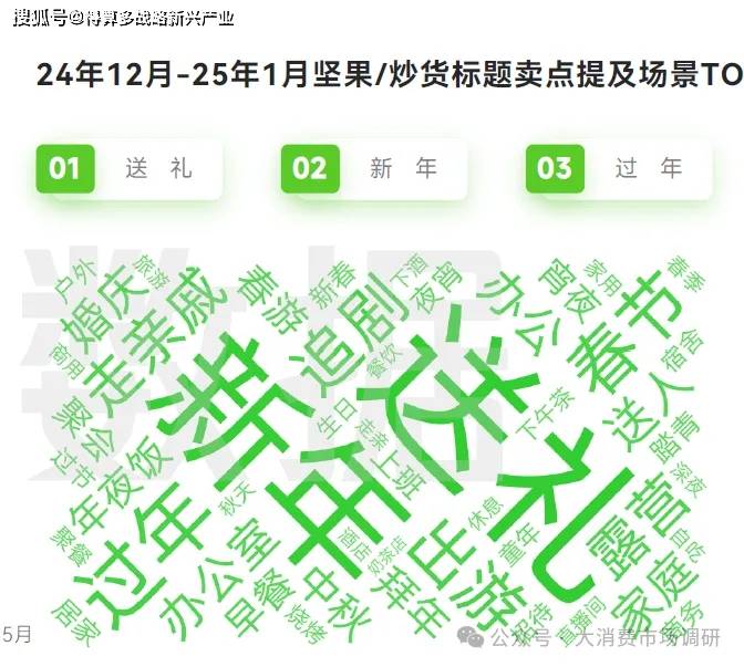 大细分产品分析（40页报告）凯发·k8国际休闲零食市场6(图7)