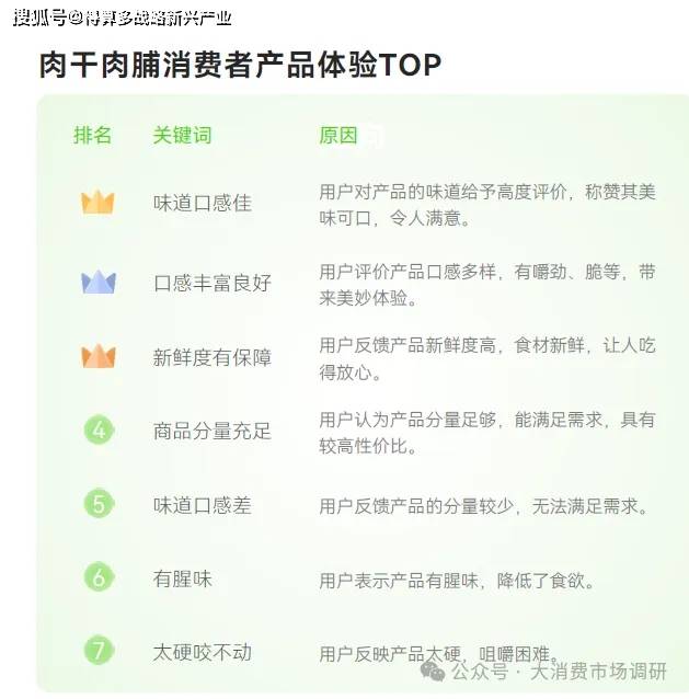 大细分产品分析（40页报告）凯发·k8国际休闲零食市场6(图8)