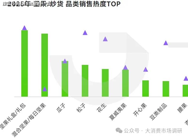 大细分产品分析(40页报告)凯发·k8国际休闲零食市场6(图9) 大细分产品分析(40页报告)凯发·k8国际休闲零食市场6(图9)