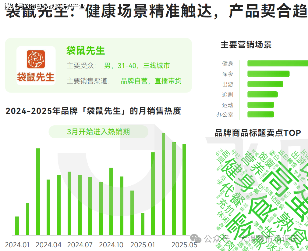 大细分产品分析(40页报告)凯发·k8国际休闲零食市场6(图10) 大细分产品分析(40页报告)凯发·k8国际休闲零食市场6(图10)