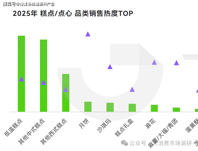 大细分产品分析(40页报告)凯发·k8国际休闲零食市场6(图11) 大细分产品分析(40页报告)凯发·k8国际休闲零食市场6(图11)