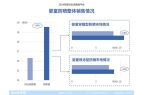 暴增77%的背后这些新机会正要爆发凯发·